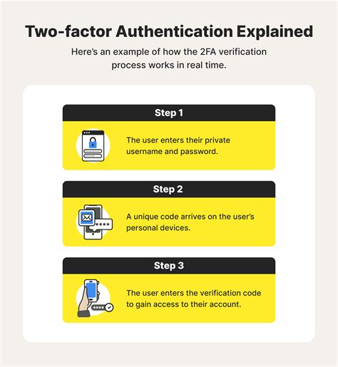  RL Two-Factor Authentication 